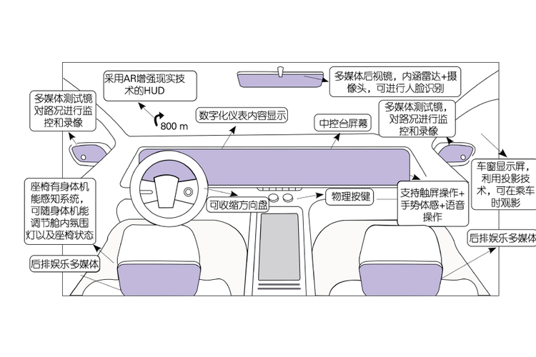 东风卡车驾驶室_东风货车驾驶室内部图解_东风小卡货车的驾驶室设计有哪些人性化特点？