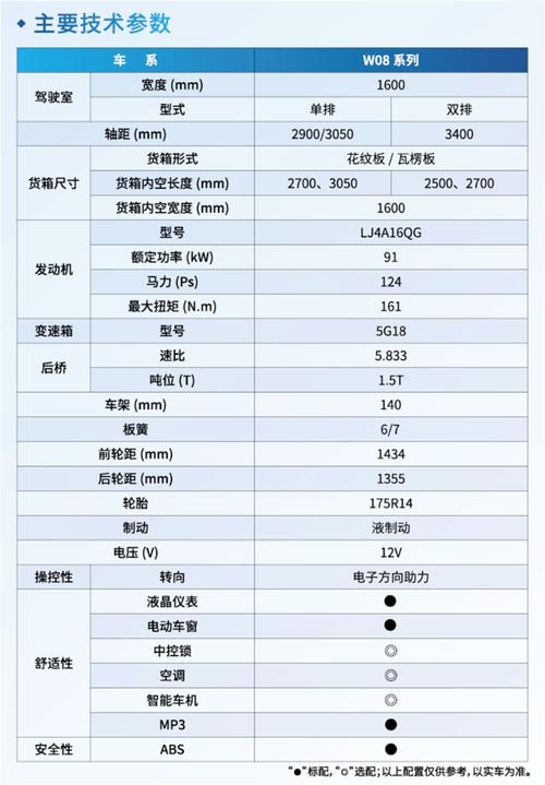 购买东风小卡货车时，需要考虑哪些配置因素？_关于购买东风牌卡车的报告_买东风货车必配的东西